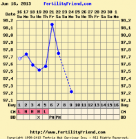 June 2013 chart.png