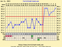 JUNE 11 CHART 6DPO.png