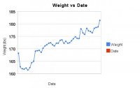weight_vs_date.jpg