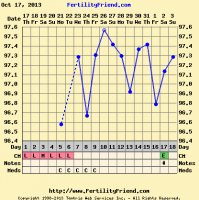 Fertility friend chart.png