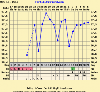 Fertility friend chart.png