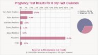 chart-hpt-dpo-8-140312.jpg